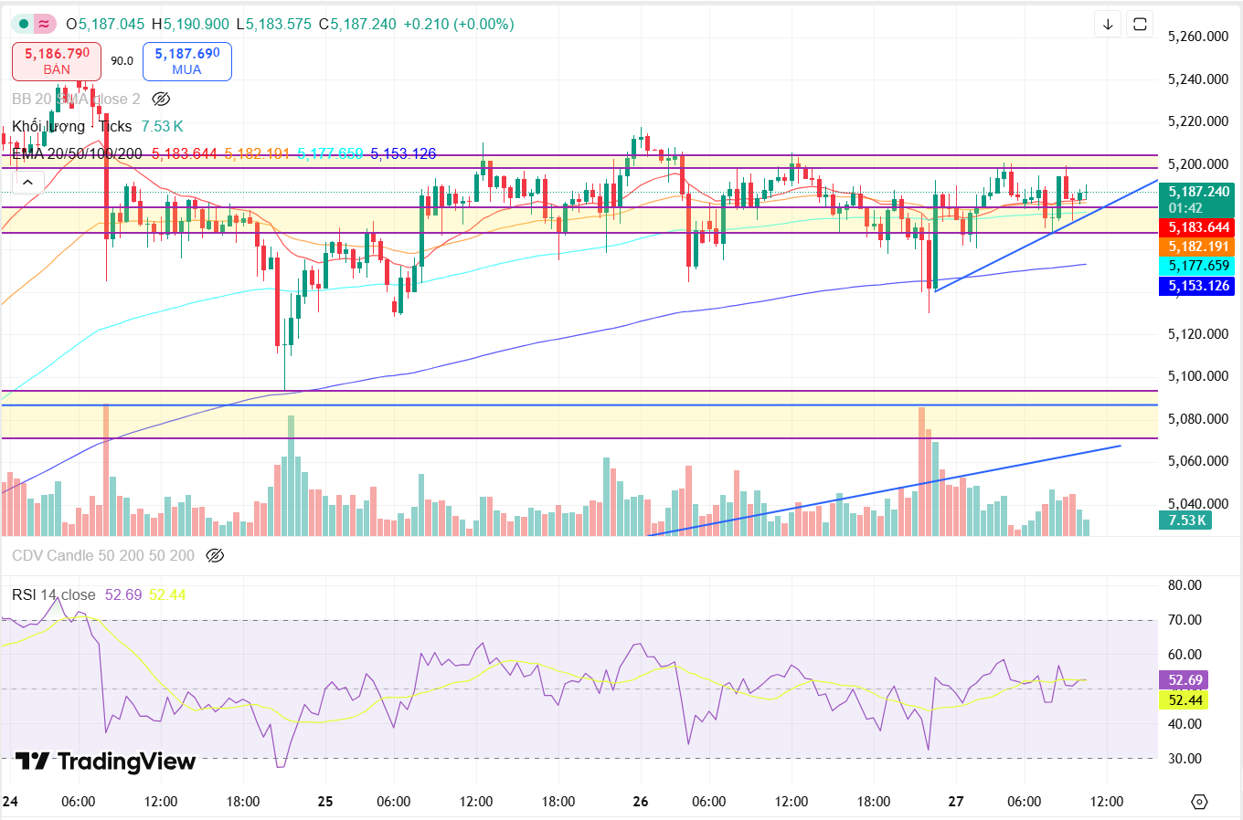 Nhận định giá vàng quốc tế (XAUUSD) ngày 27/2: Nhịp nghỉ cần thiết ?