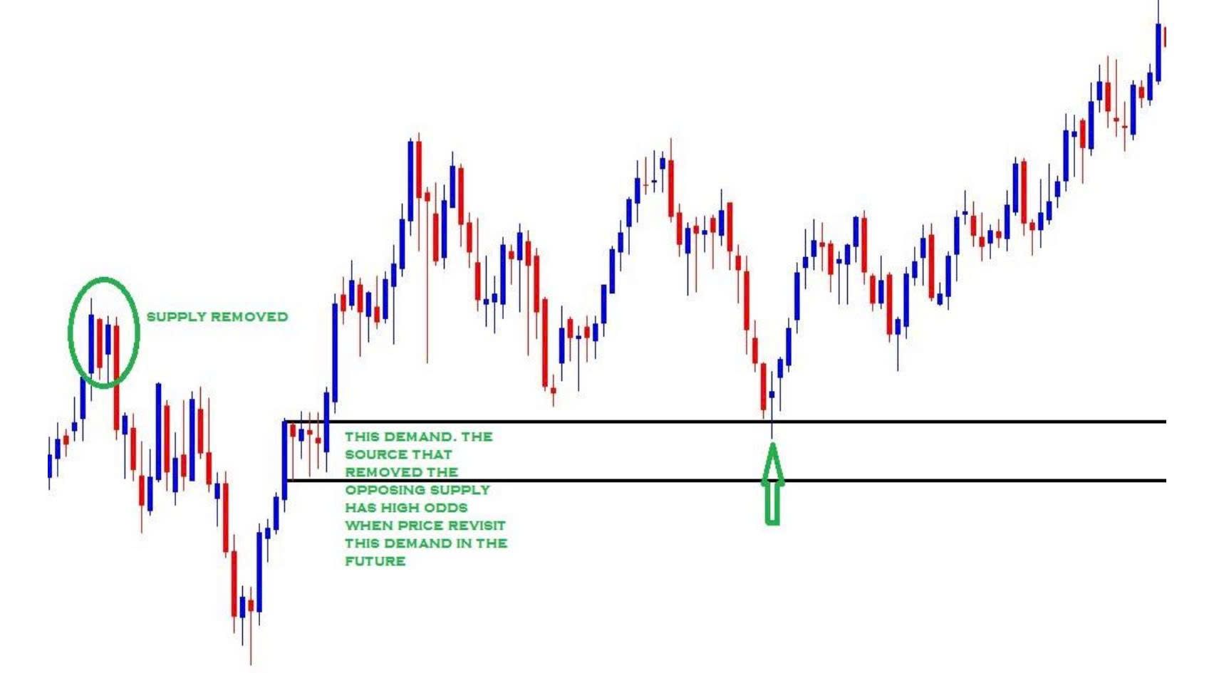 Phần 11: Phương pháp Price Action - Như thế nào và khi nào thì trade mẫu hình tiếp diễn <Continue Pattern (CP)>