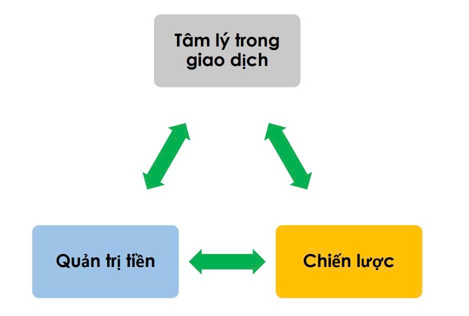 Phần cuối : Phương pháp Price Action - Bí mật trong việc trading