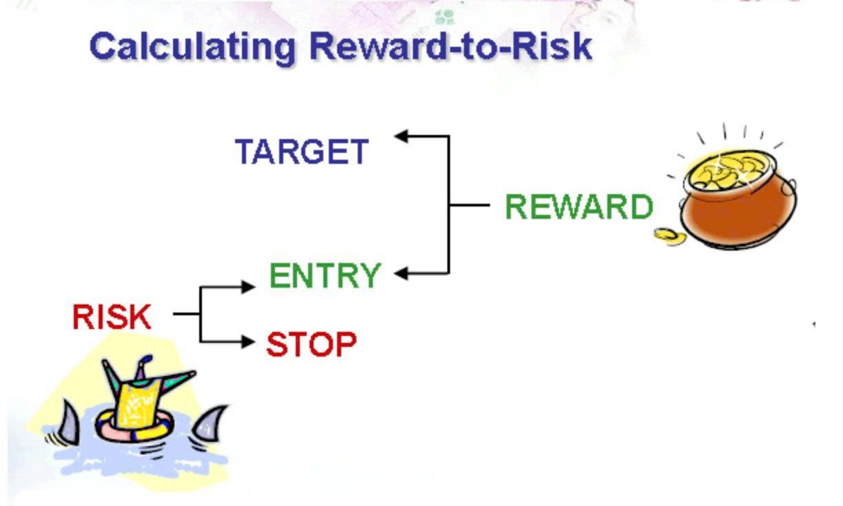 Cách cải thiện tỷ lệ Risk/Reward trong giao dịch Forex - Phần 2