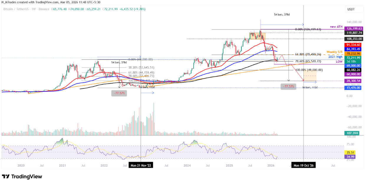 Ba lý do để bi quan về Bitcoin