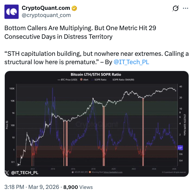 Nguồn: CryptoQuant