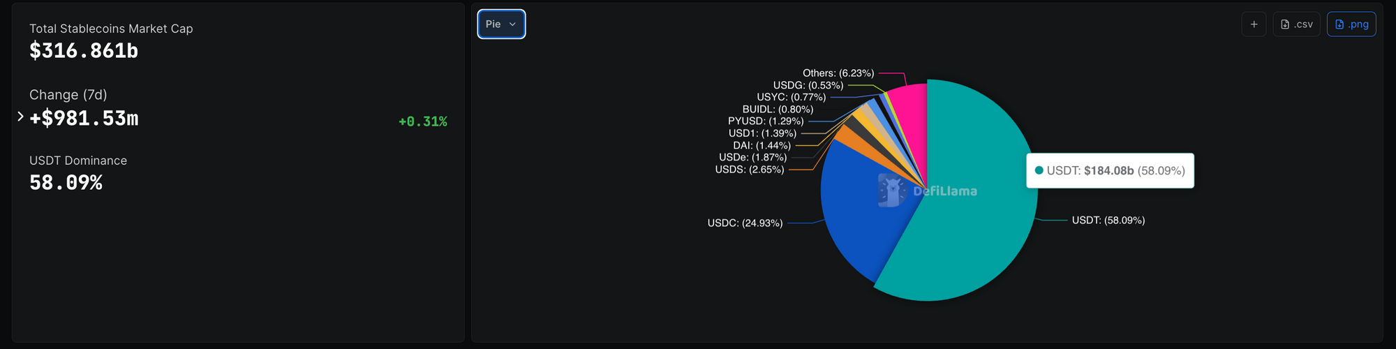 Dữ liệu thị trường stablecoin. Nguồn: DeFiLlama.