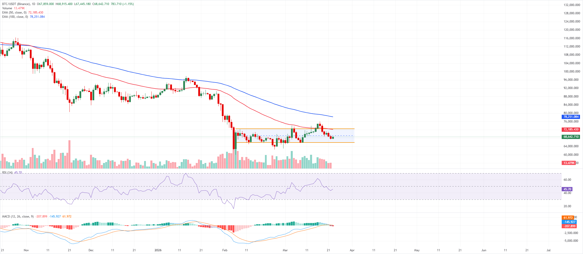 Dự báo giá Bitcoin