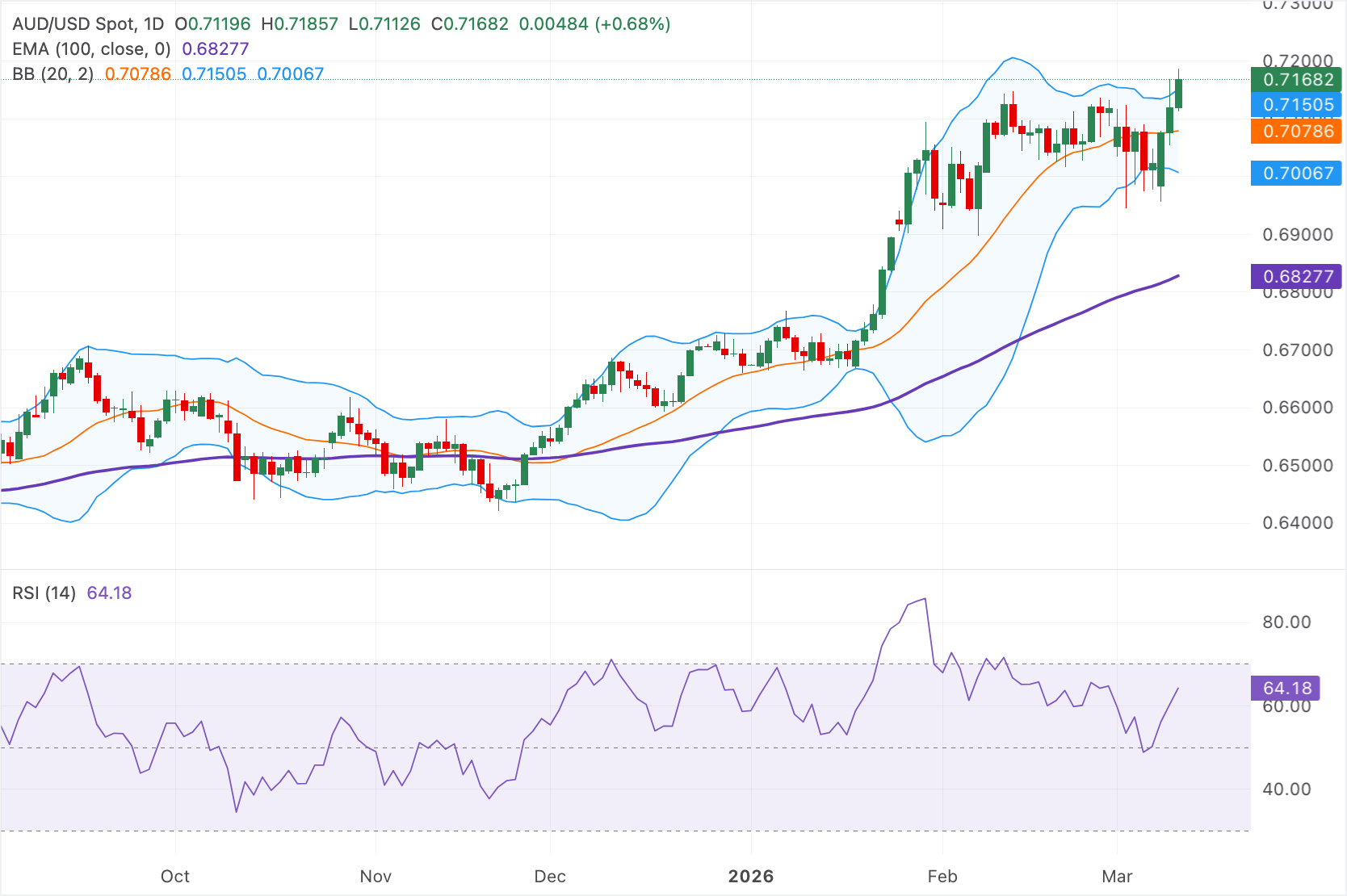 https://tradingview.com.vn/tag/tien-te-forex/