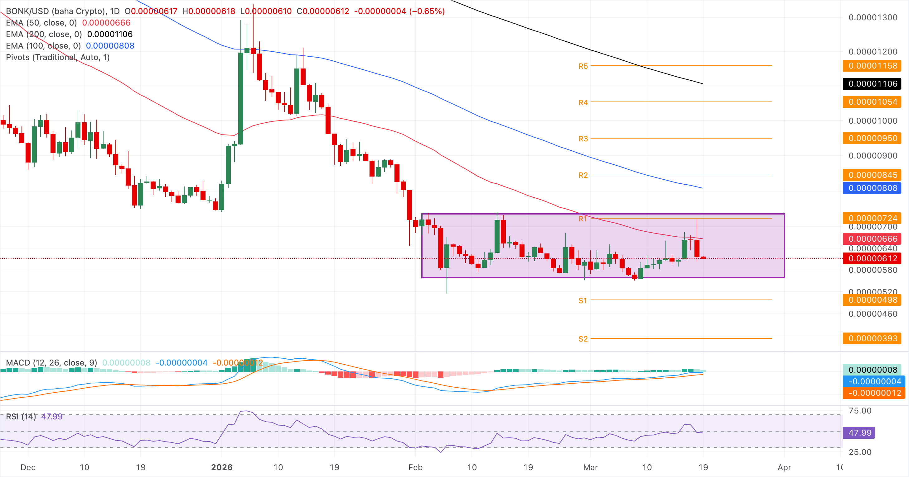 Biểu đồ giá ZEC/USDT hàng ngày.