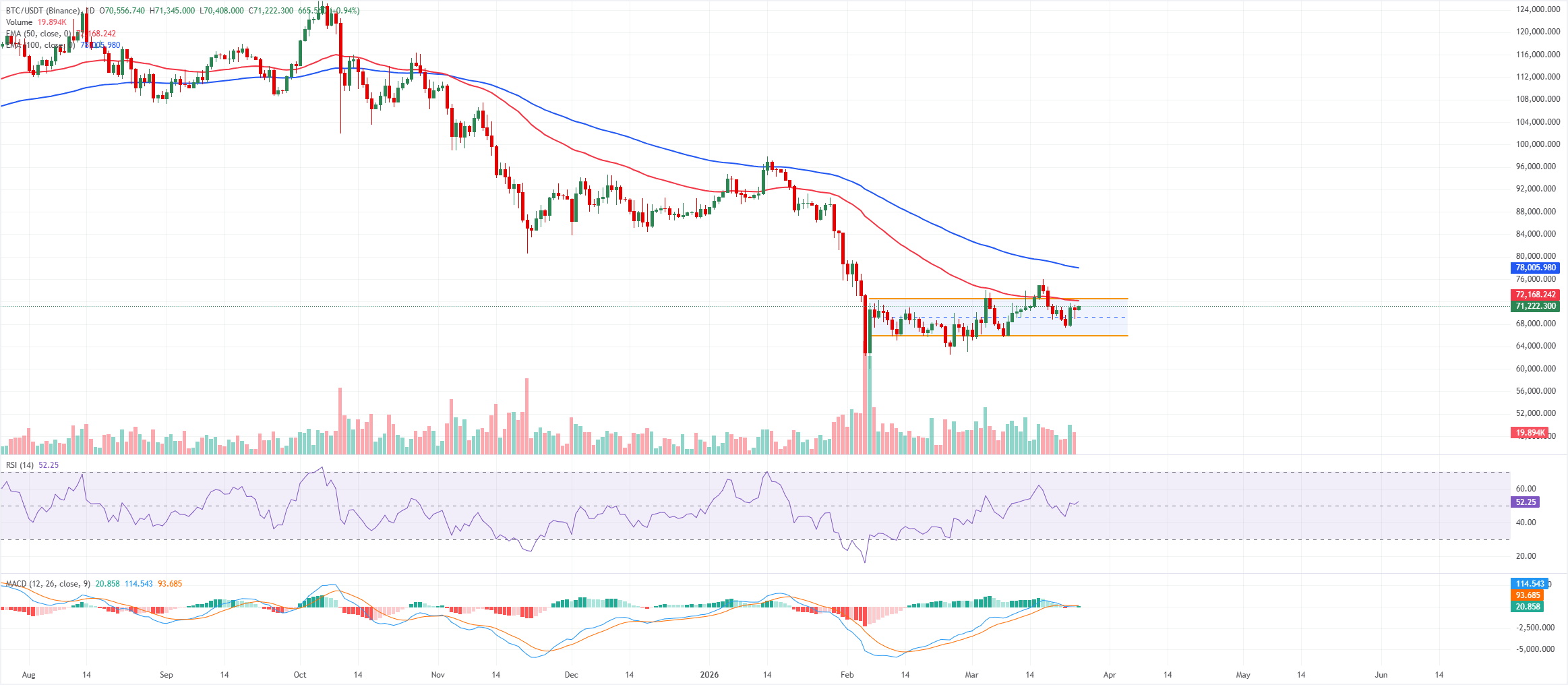 Dự báo giá Bitcoin