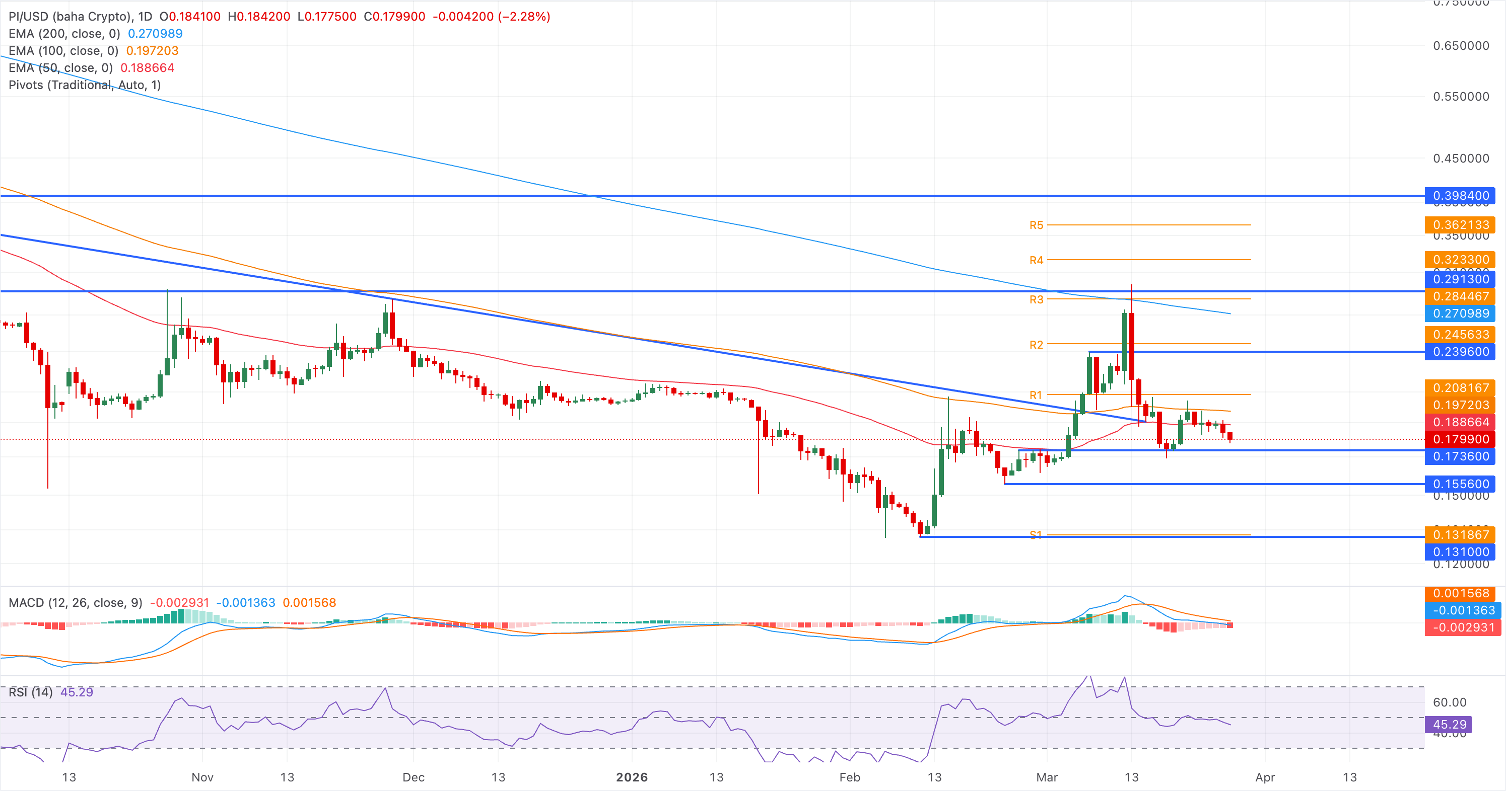 Dự báo giá Pi Network: Tiền gửi vào CEX và dòng tiền ra từ đội ngũ cốt lõi gây áp lực lên token PI.