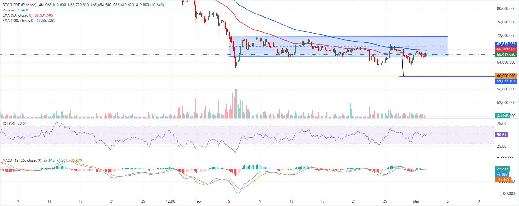 Dự báo giá Bitcoin: BTC đứng trước bờ vực sụp đổ trong bối cảnh chiến tranh Mỹ-Iran.