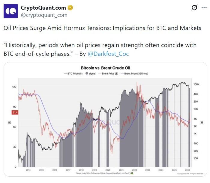 Nguồn: CryptoQuant