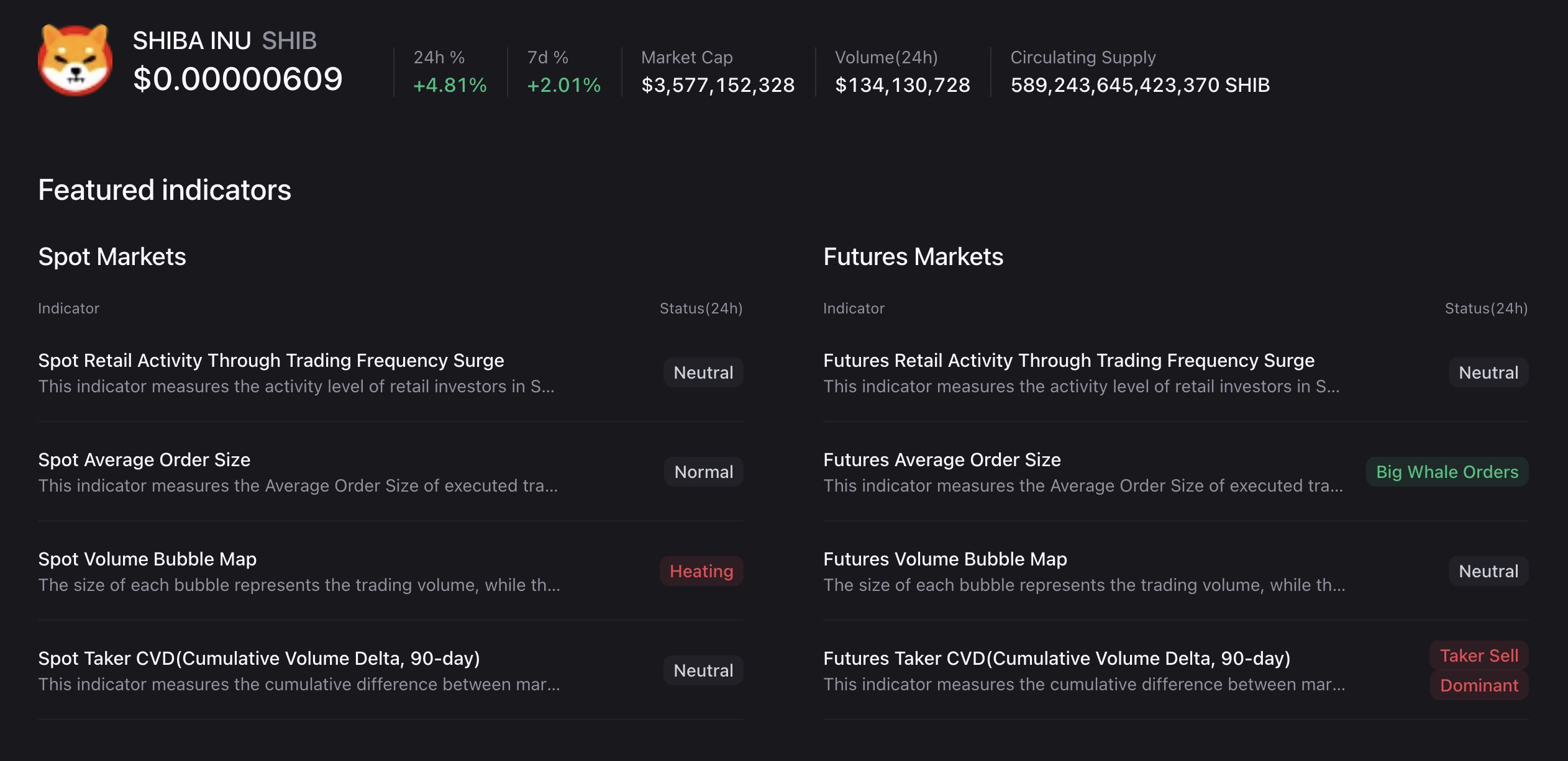 Số liệu thống kê về chó Shiba Inu. Nguồn: CryptoQuant