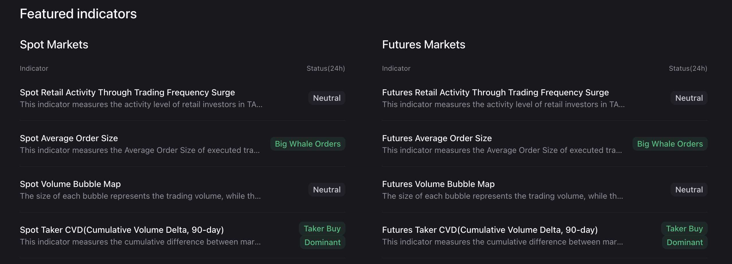 Các chỉ báo thị trường Bittensor. Nguồn: CryptoQuant.