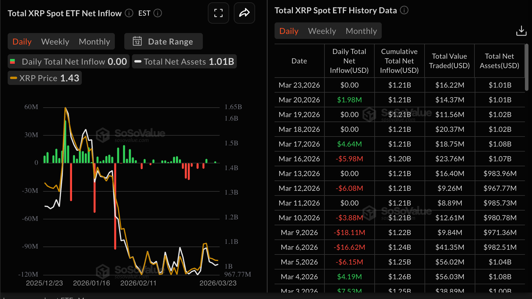 Dòng tiền từ XRP vào ETF | Nguồn: CoinGlass