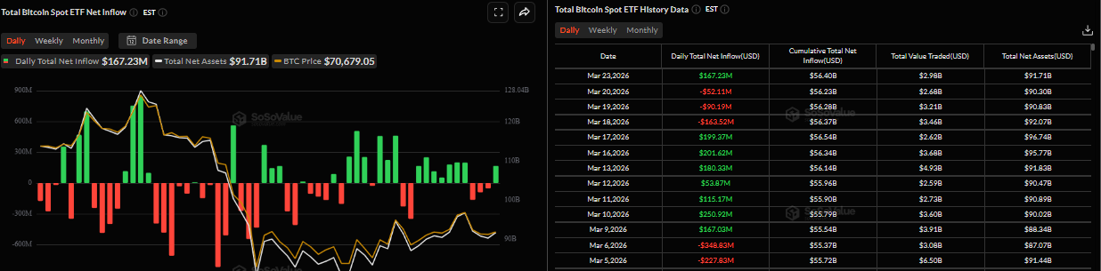 Biểu đồ dòng vốn ròng hàng ngày vào các quỹ ETF Bitcoin giao ngay. Nguồn: Coinglass