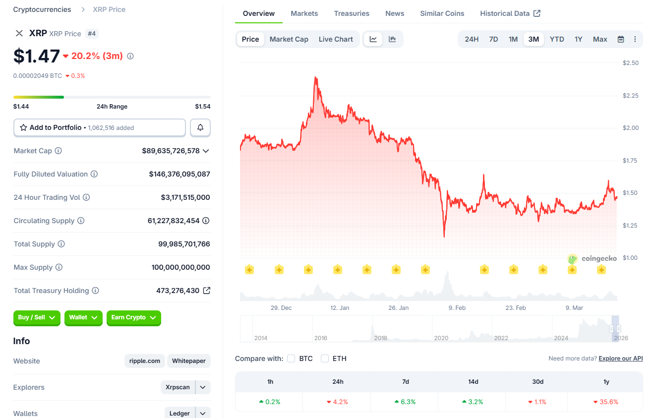 Evernorth, quỹ dự trữ XRP, nộp đơn lên SEC để niêm yết cổ phiếu trên Nasdaq.