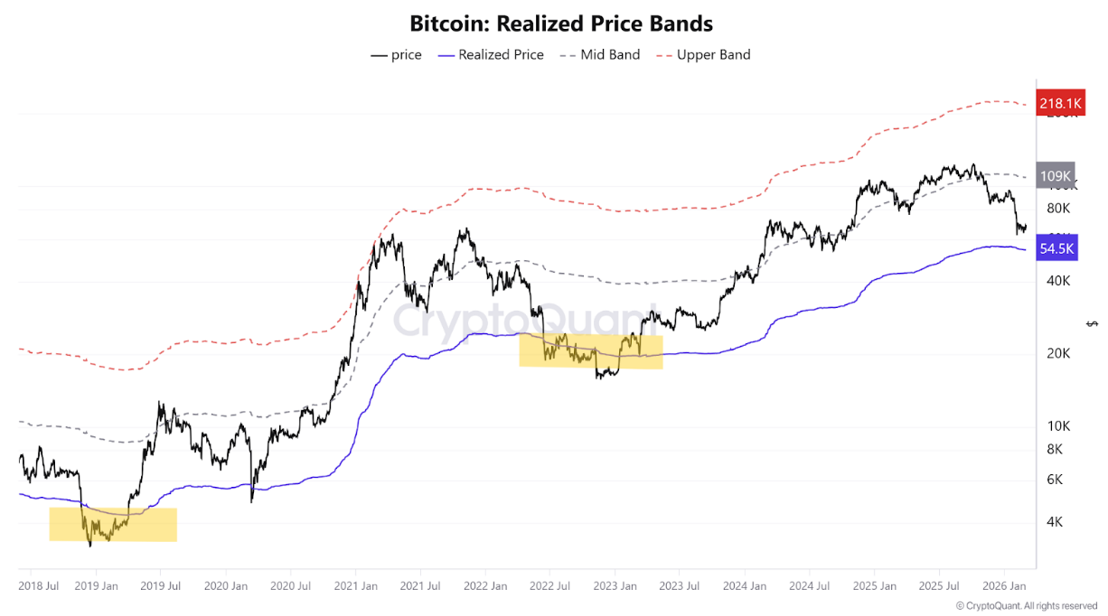 Biểu đồ dải giá thực tế của Bitcoin. Nguồn: CryptoQuant