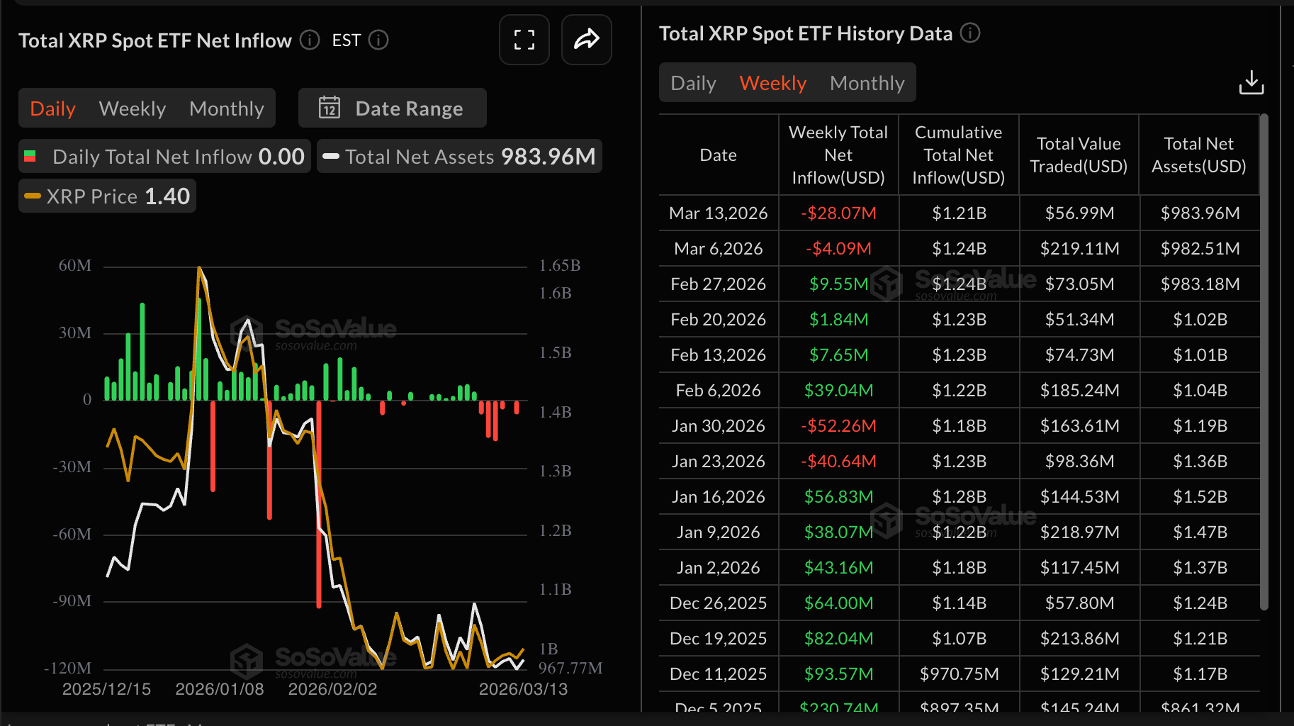 Dòng tiền từ XRP vào ETF | Nguồn: CoinGlass