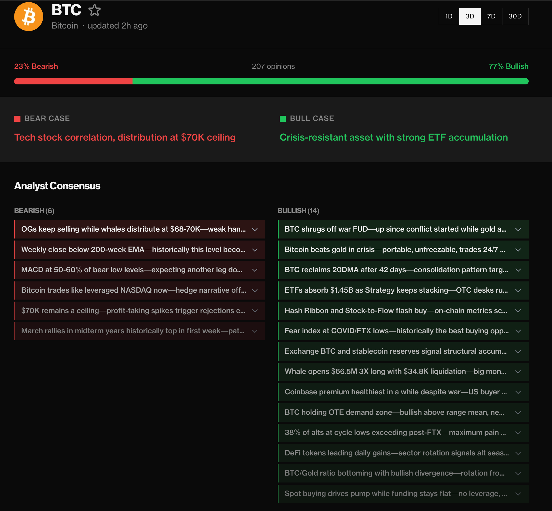 Ý kiến ​​của các nhà phân tích thị trường tiền điện tử về Bitcoin. Nguồn: Unbias