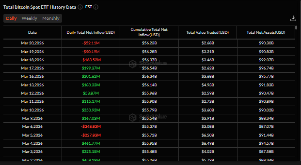 Biểu đồ dòng vốn ròng đổ vào ETF Bitcoin giao ngay hàng ngày. Nguồn: SoSoValue