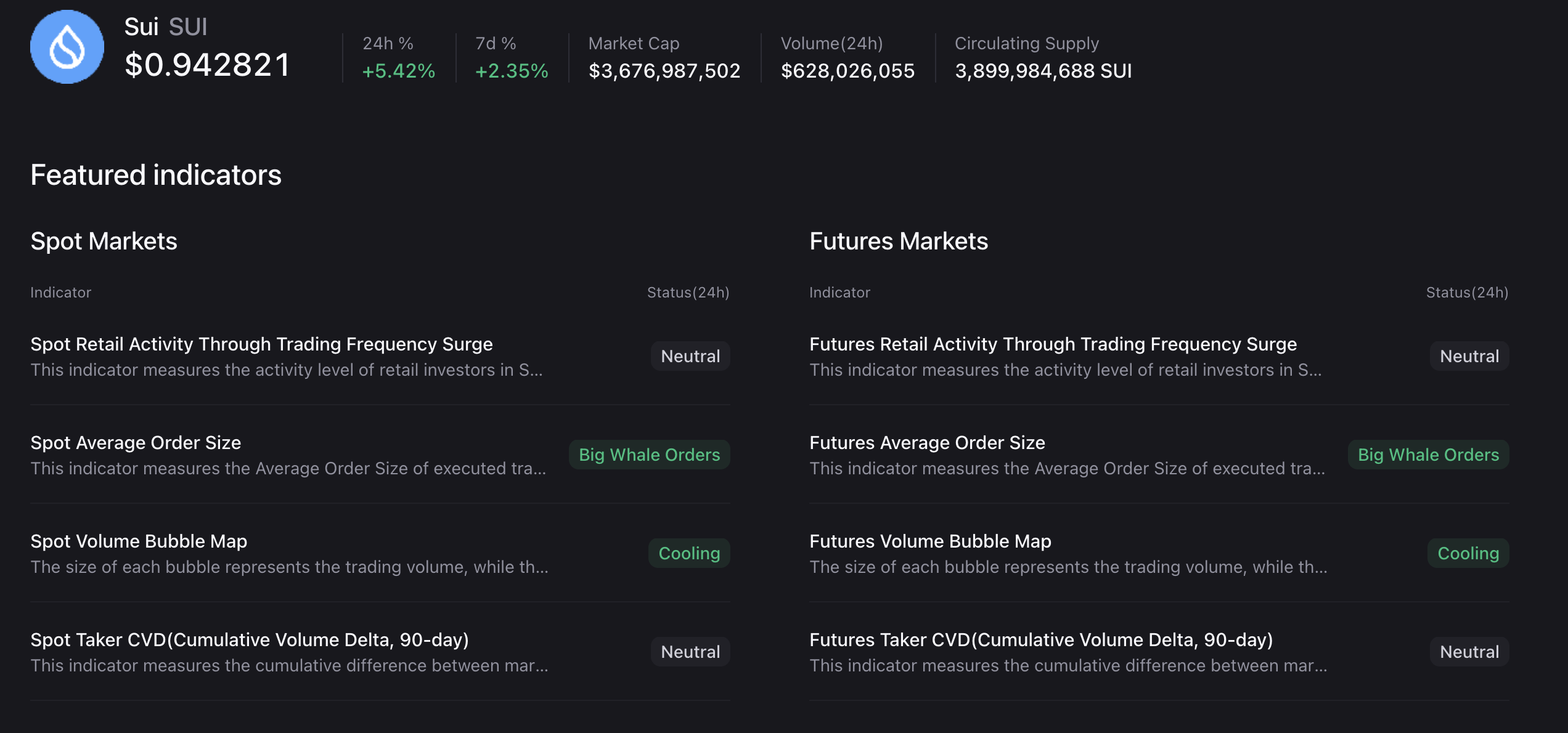 Các chỉ số thị trường SUI. Nguồn: CryptoQuant