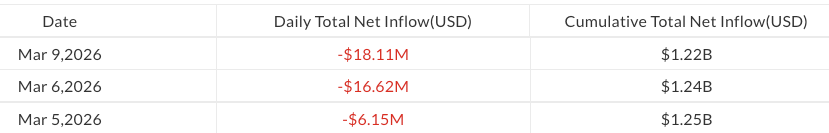 Dòng tiền hàng ngày trong các quỹ ETF XRP giao ngay tại Mỹ theo từng nhà phát hành kể từ ngày 5 tháng 3. Nguồn: SoSoValue