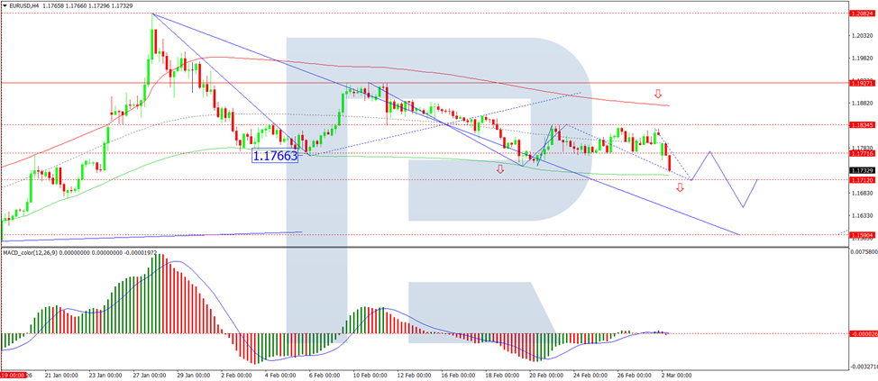 EUR/USD phản ứng trước tình hình địa chính trị và dữ liệu kinh tế: Tuần mới mở cửa trong tâm trạng lo lắng.