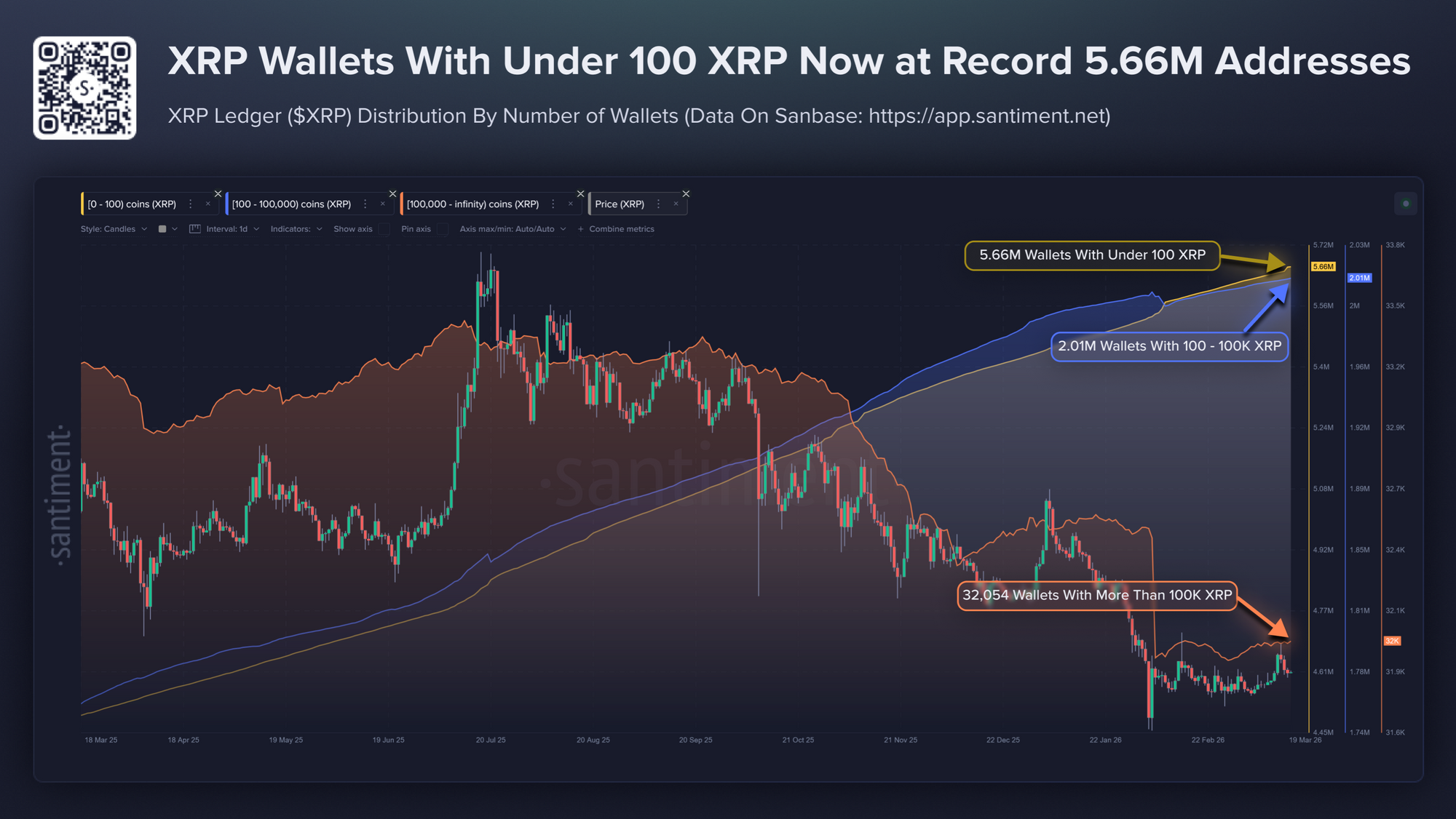 Hoạt động ví XRP. Nguồn: Santiment