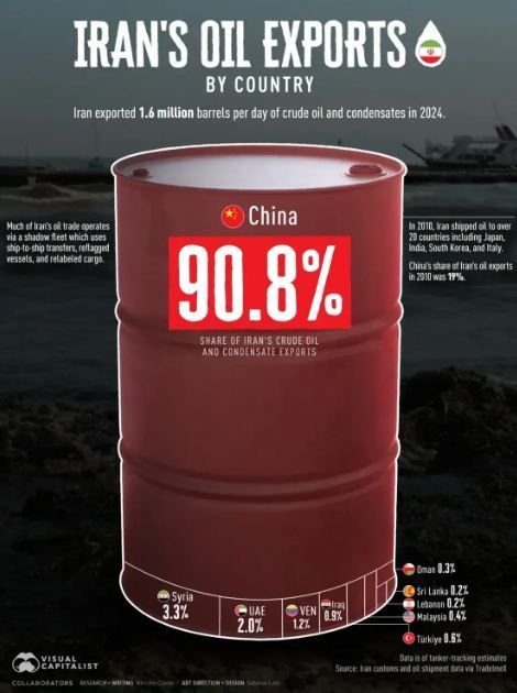 Đầu tiên là Venezuela, giờ đến Iran: Cuộc chiến năng lượng Mỹ-Trung leo thang.