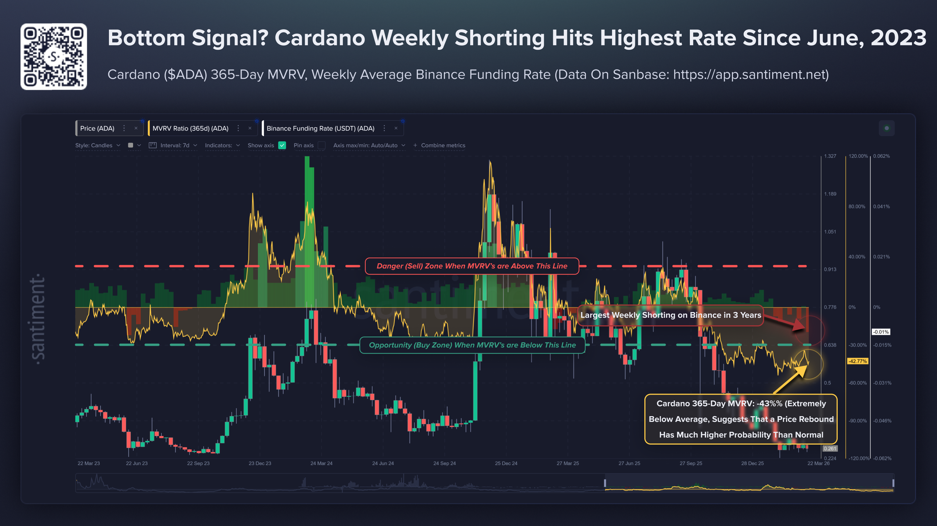 Thông tin chi tiết về Cardano trên chuỗi. Nguồn: Santiment