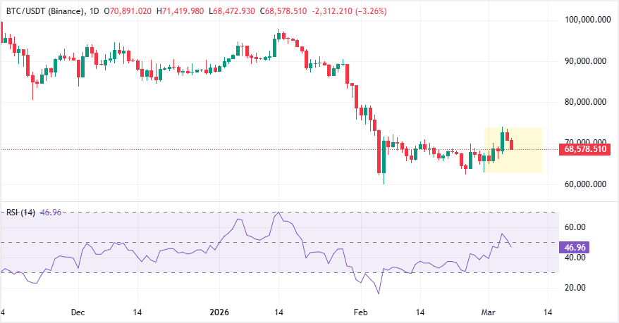 Tại sao Bitcoin không sụp đổ vì chiến tranh Iran?