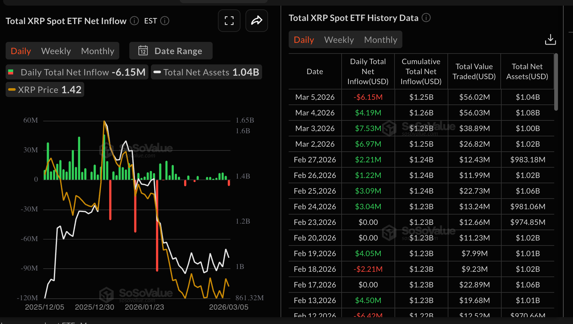 Dòng tiền từ XRP vào ETF | Nguồn: CoinGlass