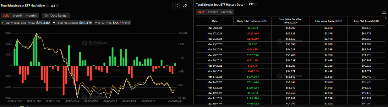 Biểu đồ dòng vốn ròng đổ vào ETF Bitcoin giao ngay hàng ngày. Nguồn: SoSoValue