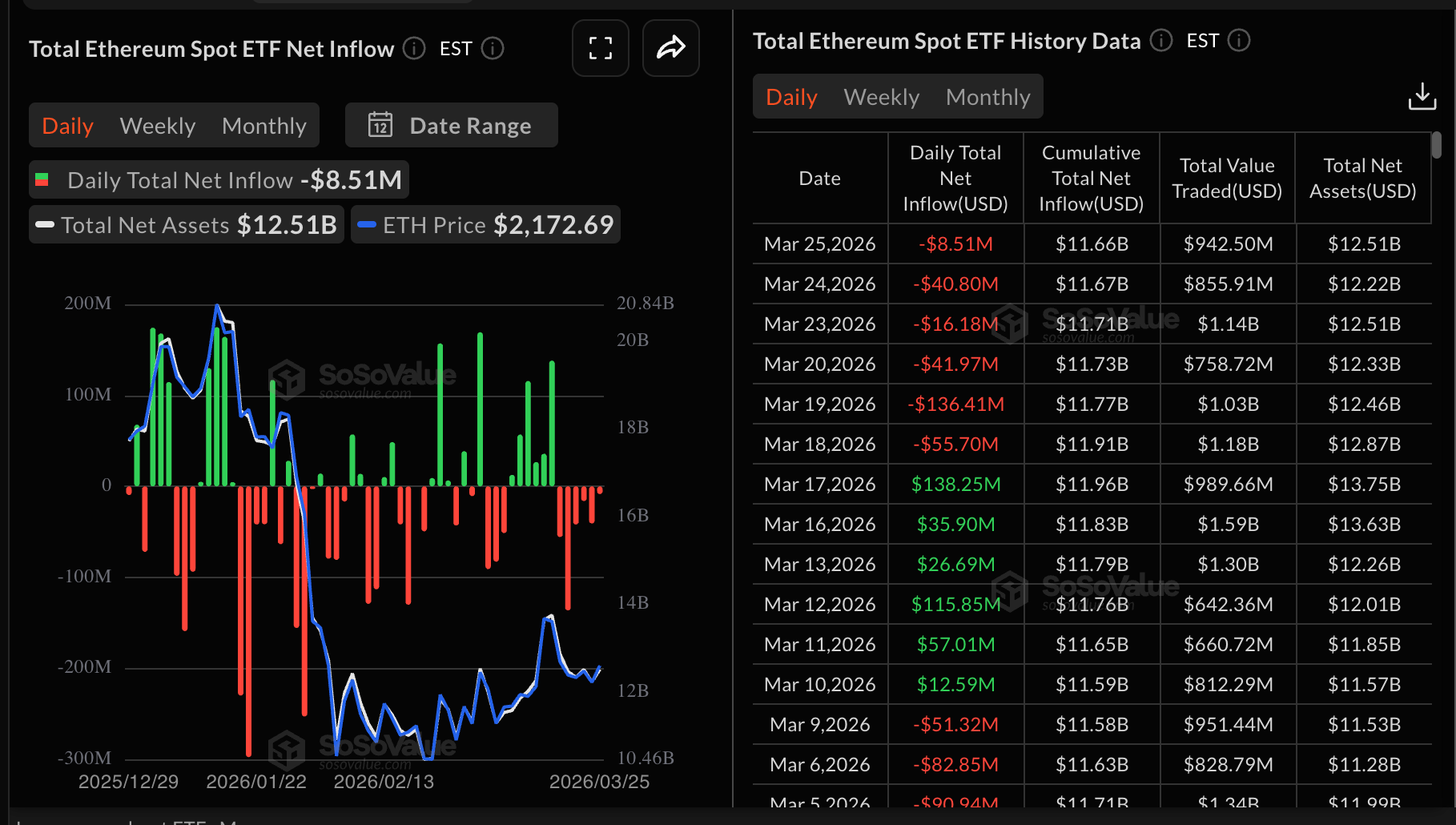 Dòng tiền từ ETF Ethereum