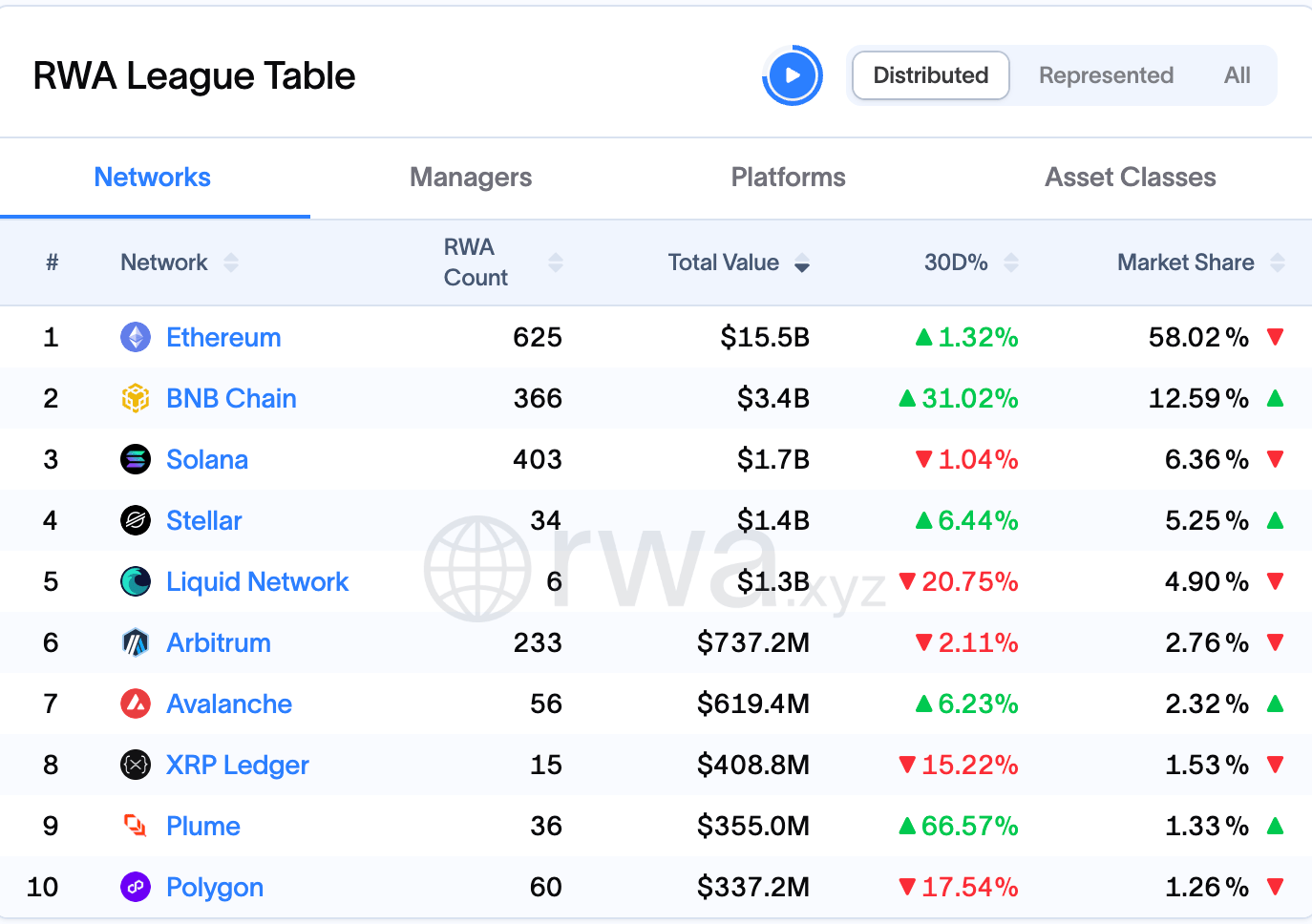Ba lý do để lạc quan về Ethereum