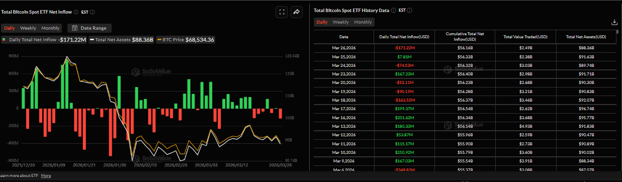 Biểu đồ dòng vốn ròng đổ vào ETF Bitcoin giao ngay hàng ngày. Nguồn: SoSoValue
