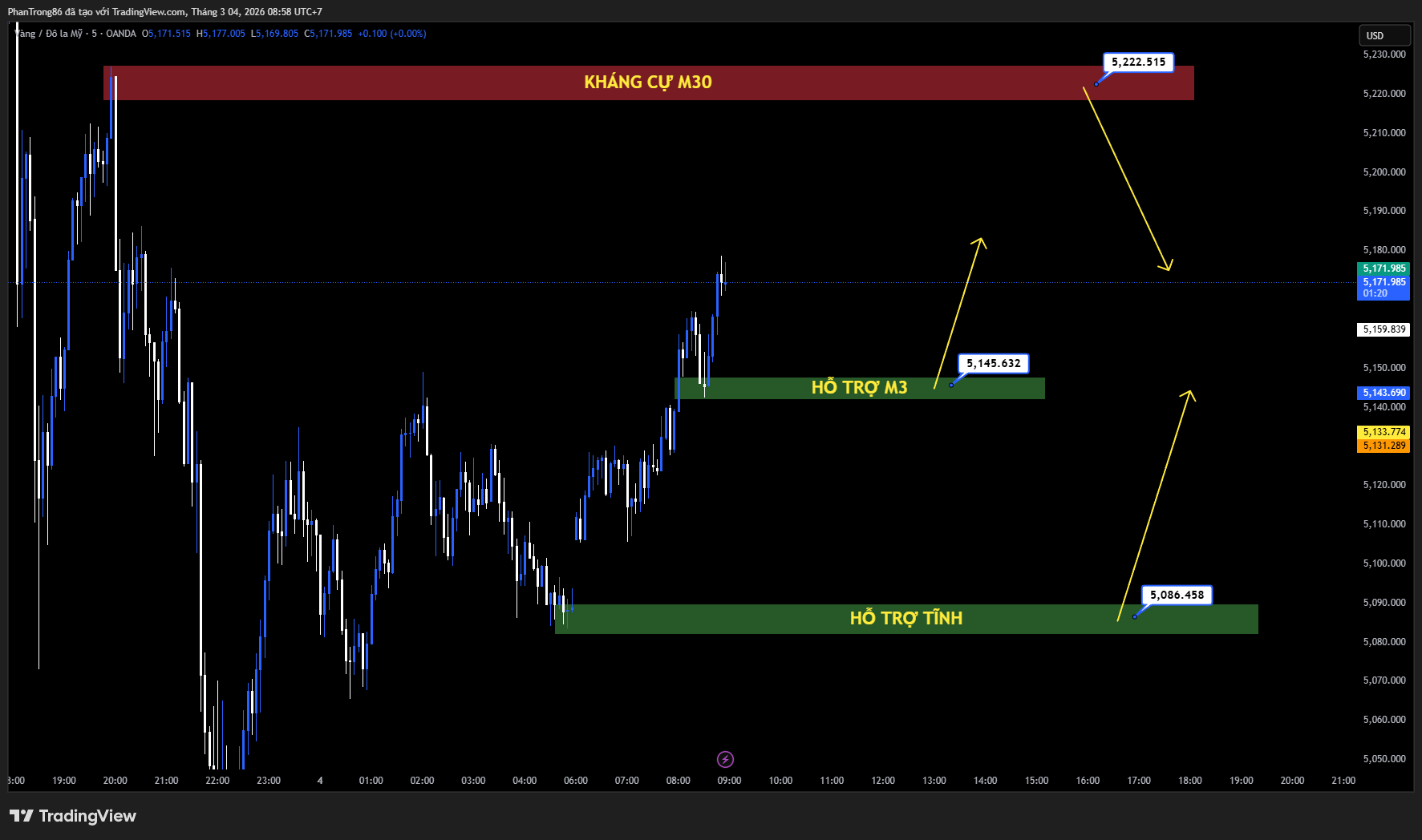 Kế hoạch giao dịch XAU/USD ngày 04/03/2026: Giá vàng điều chỉnh về 5.100 USD trong bối cảnh căng thẳng Trung Đông kéo dài