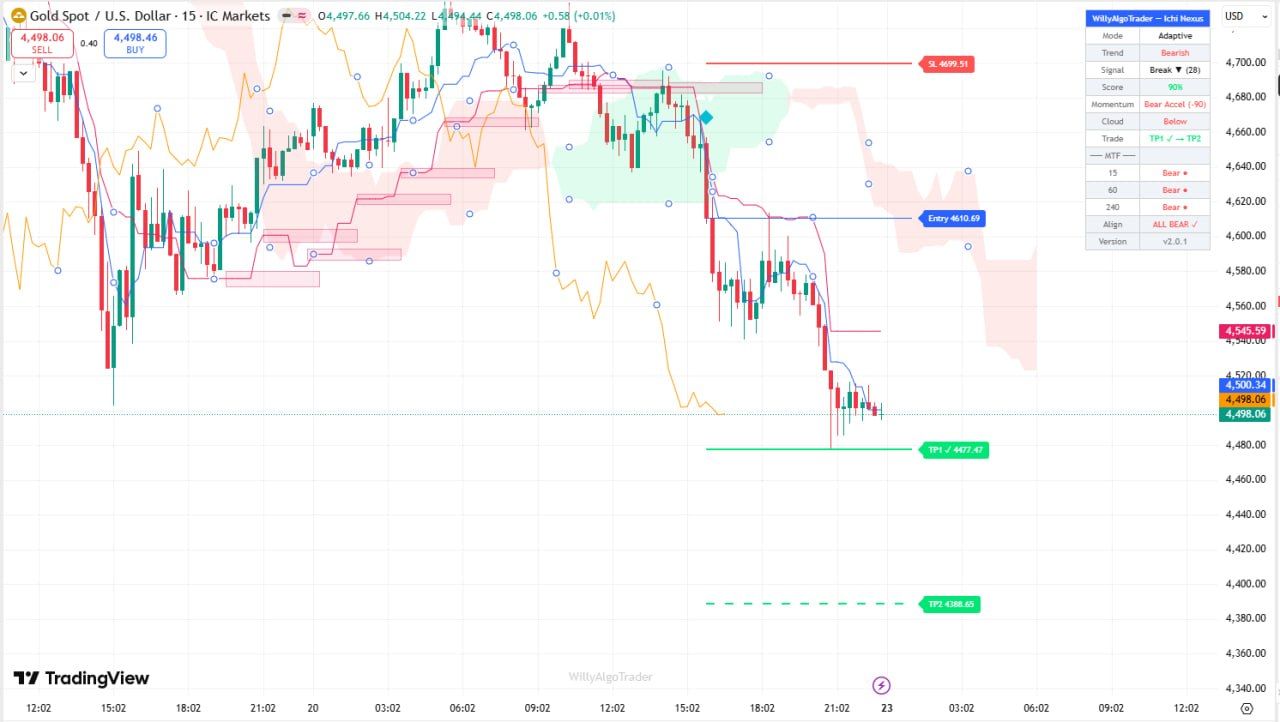 Ichimoku là gì? Adaptive Ichimoku Nexus – Indicator nâng cao giúp trader vào lệnh chính xác tuyệt đối