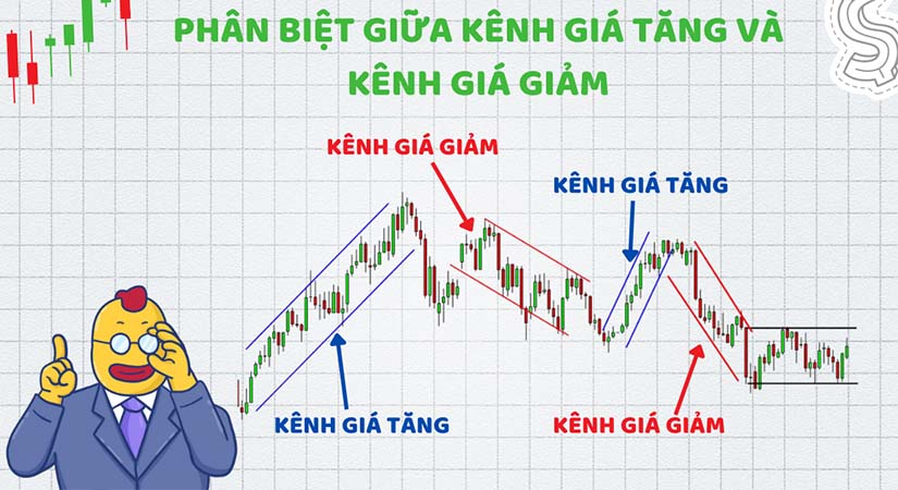 Trendline là gì? Cách vẽ trendline trong MT4 chuẩn như Pro Trader