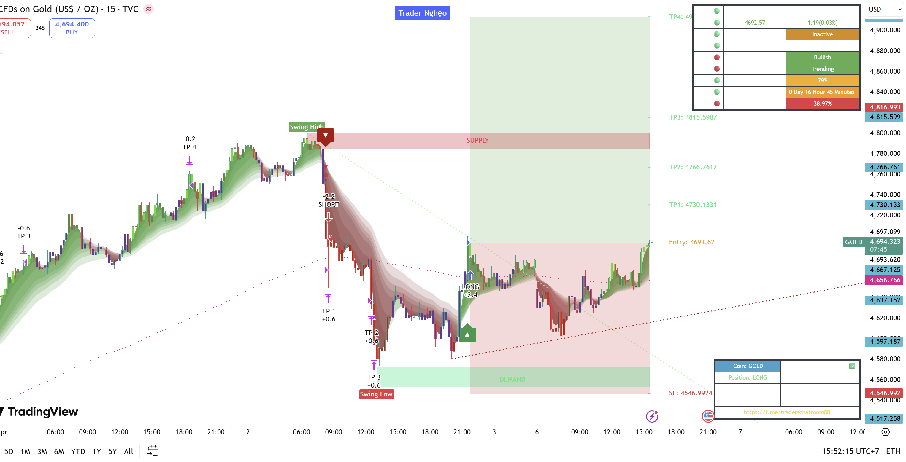 Supertrend liệu còn hiệu quả? Flux Charts SFX Algo – phiên bản cải tiến giúp bắt trend chính xác hơn