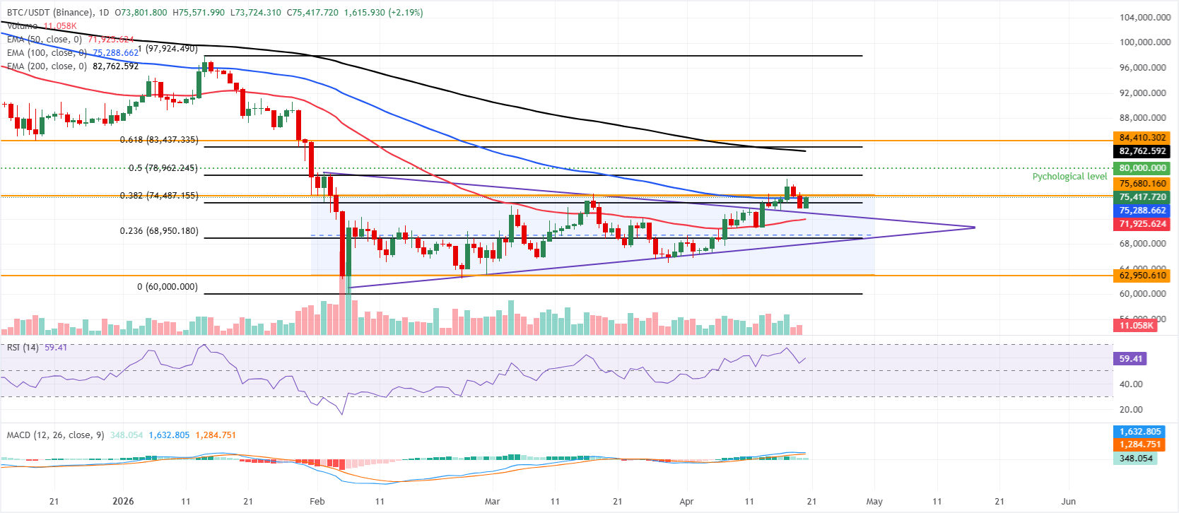 Dự báo giá Bitcoin