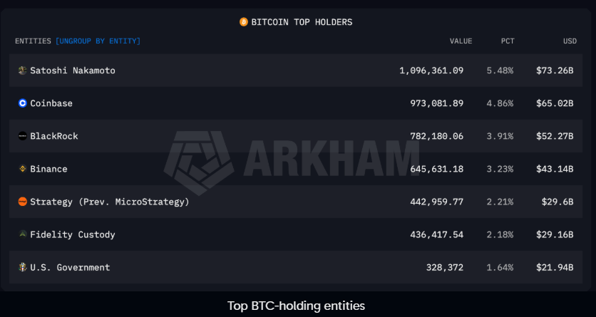 Việc Satoshi là ai có thực sự quan trọng không?