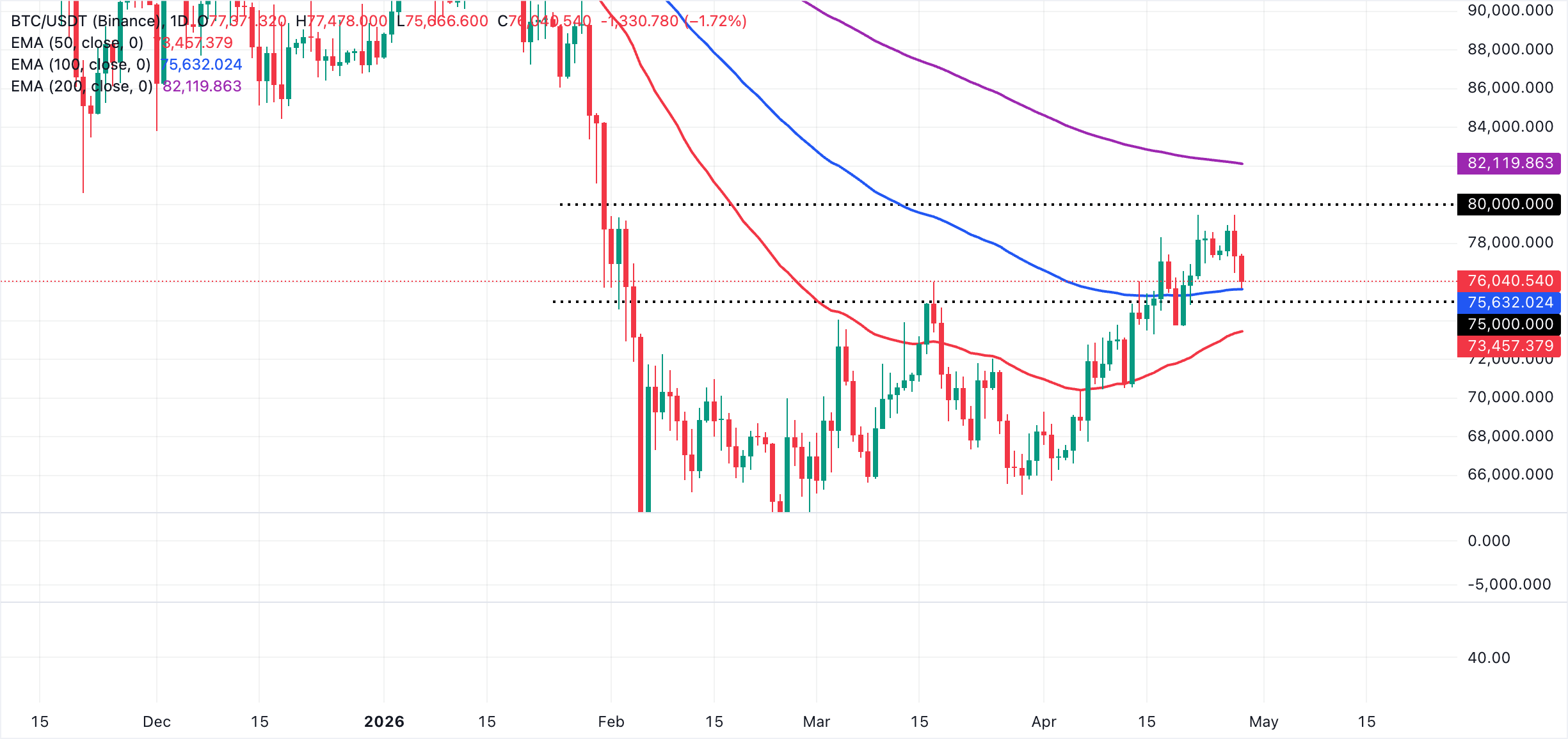 Tether ra mắt hệ thống khai thác Bitcoin dạng mô-đun hợp tác với Canaan và ACME Swisstech.