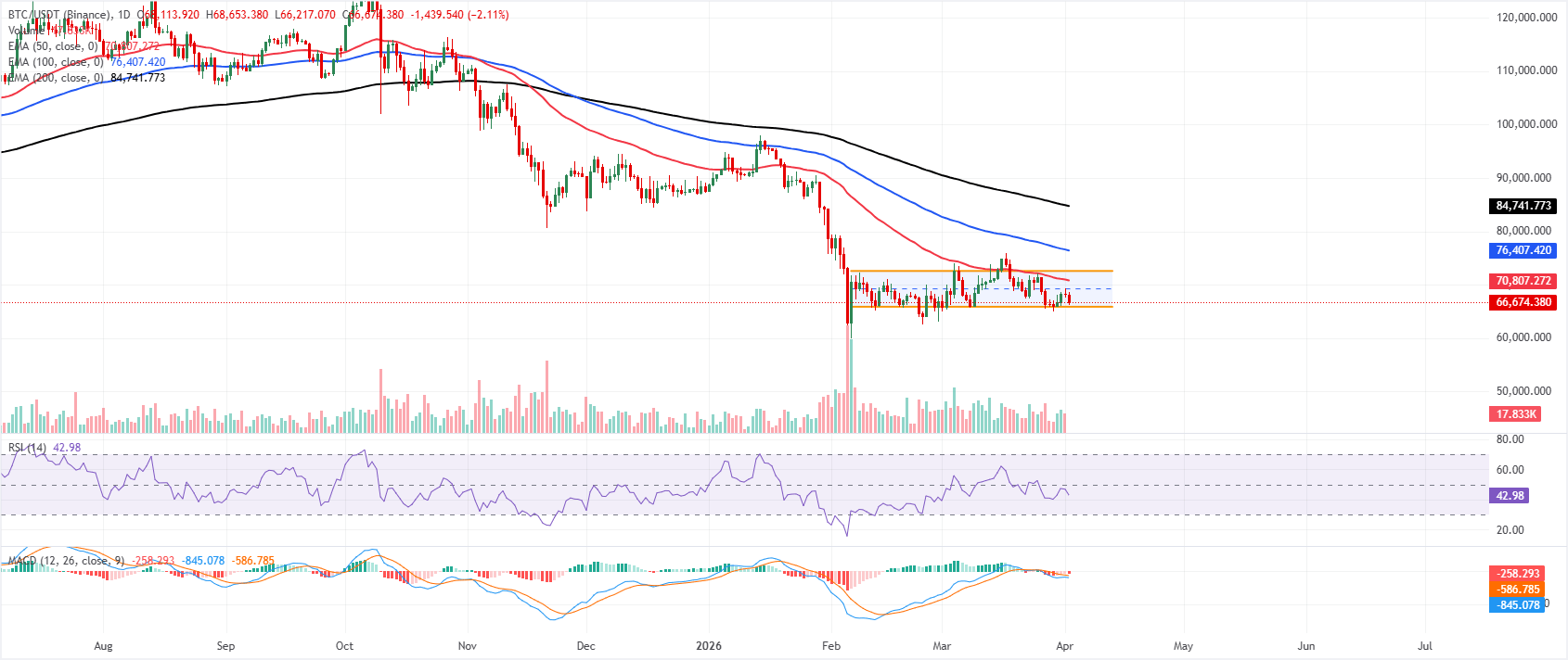 Dự báo giá Bitcoin
