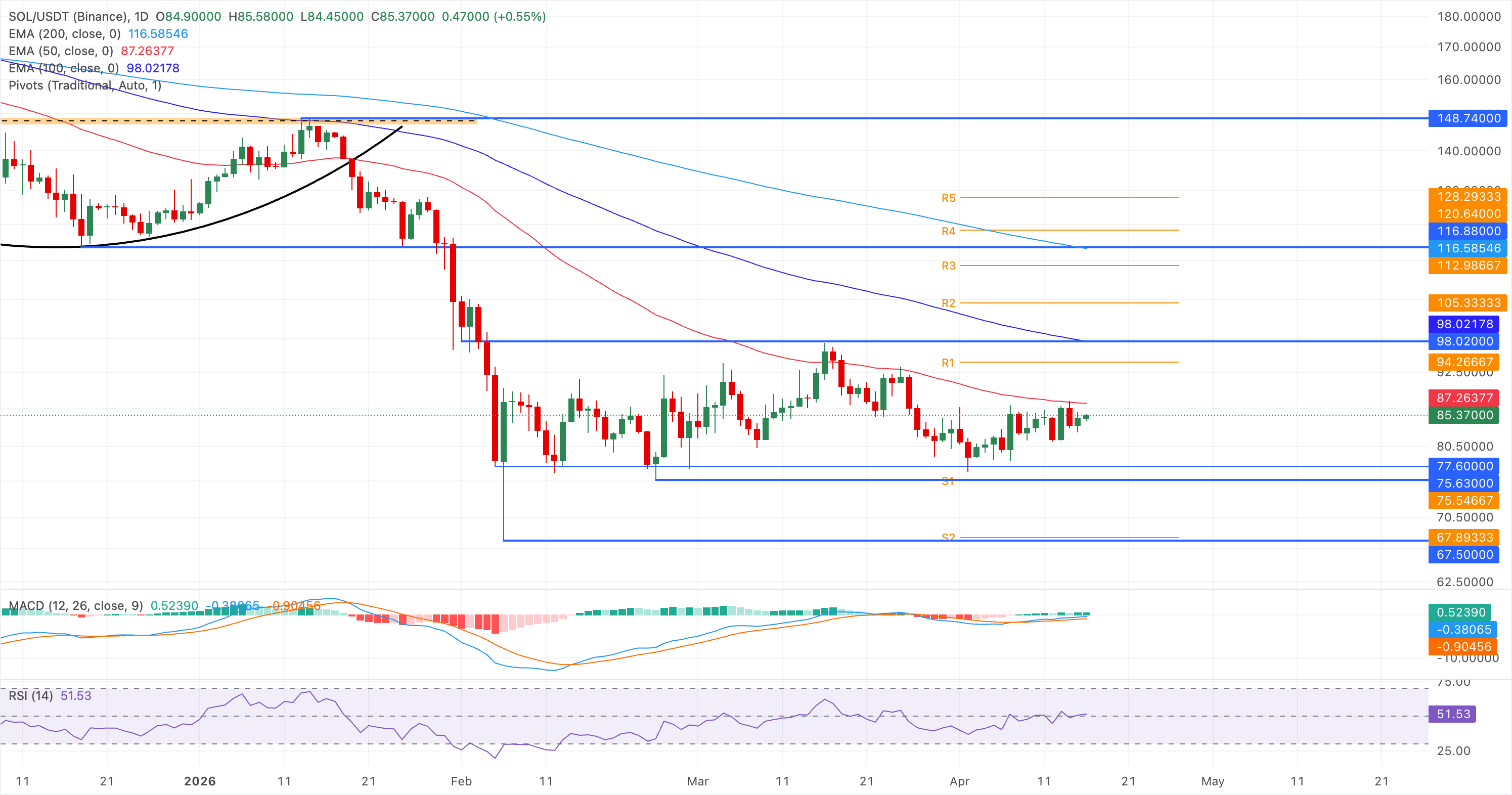 XRP phục hồi trên Solana, video bí ẩn hé lộ về một sự hợp tác.