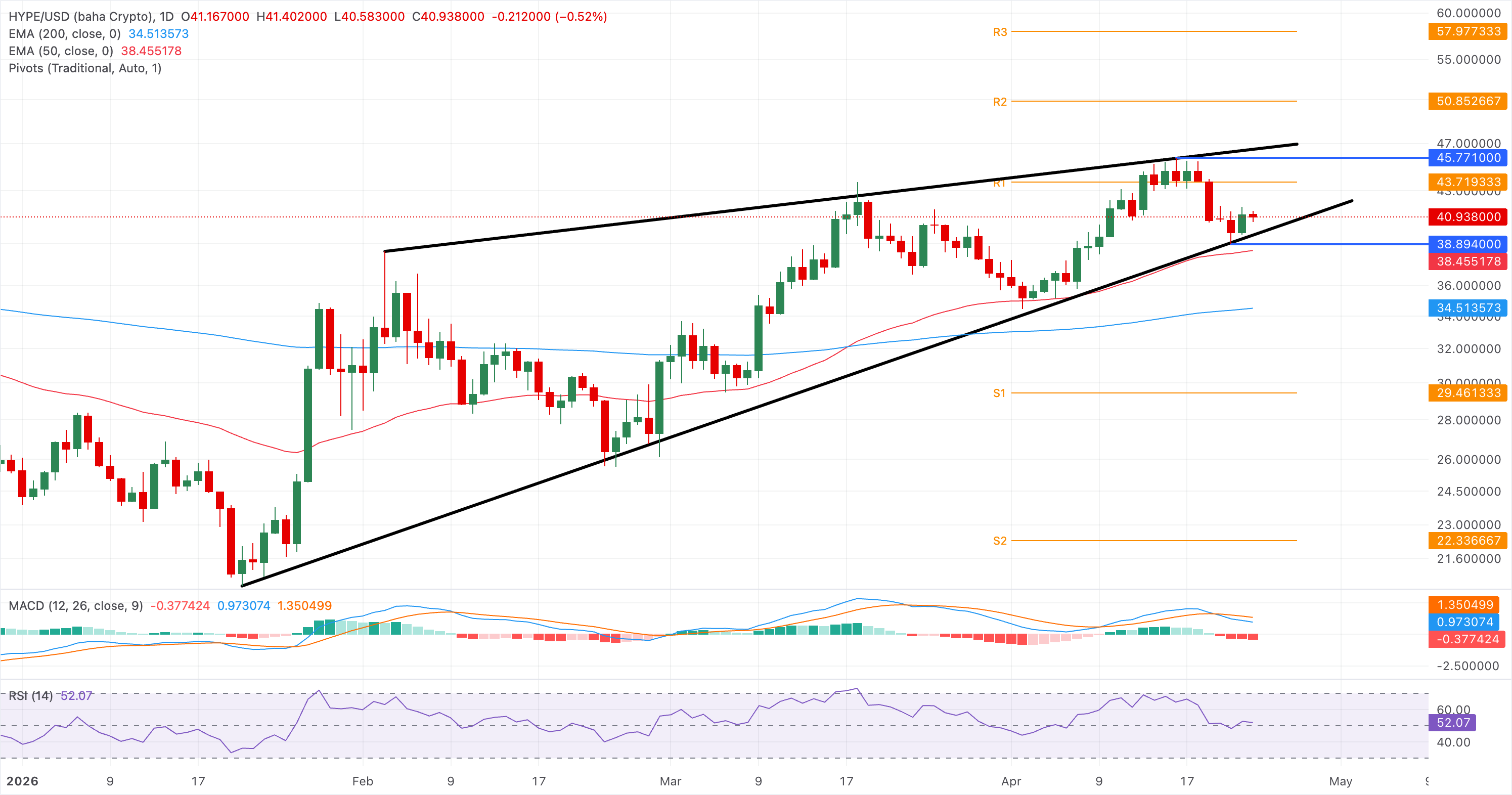 Biểu đồ giá HYPE/USD hàng ngày.