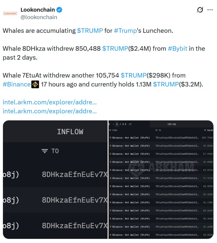Nguồn: Lookonchain