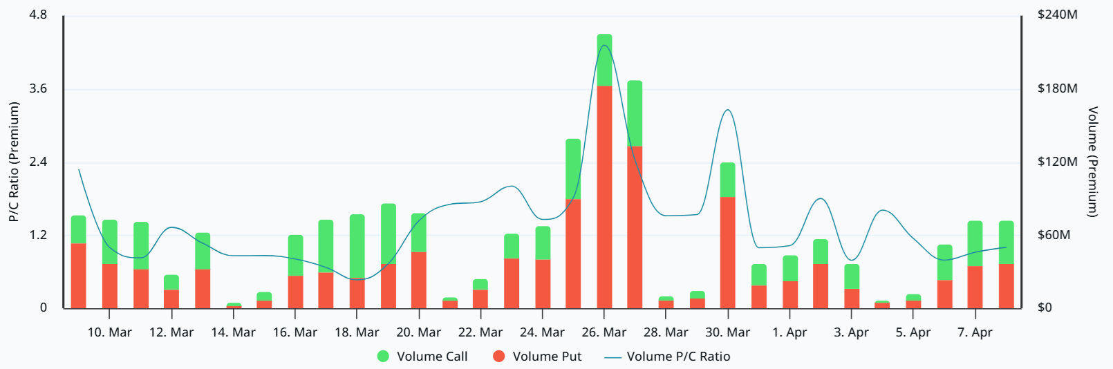 Bitcoin vượt mốc 72.000 USD sau đợt thanh lý 280 triệu USD nhằm mục tiêu thu hút phe bán: Liệu "thỏa thuận ngừng bắn mong manh" này có thể duy trì?