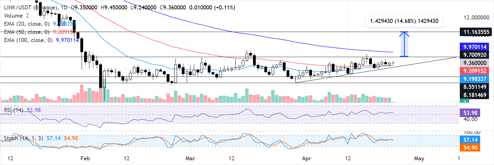 Chainlink mở rộng cơ sở hạ tầng mã hóa token với việc tích hợp AWS Marketplace.