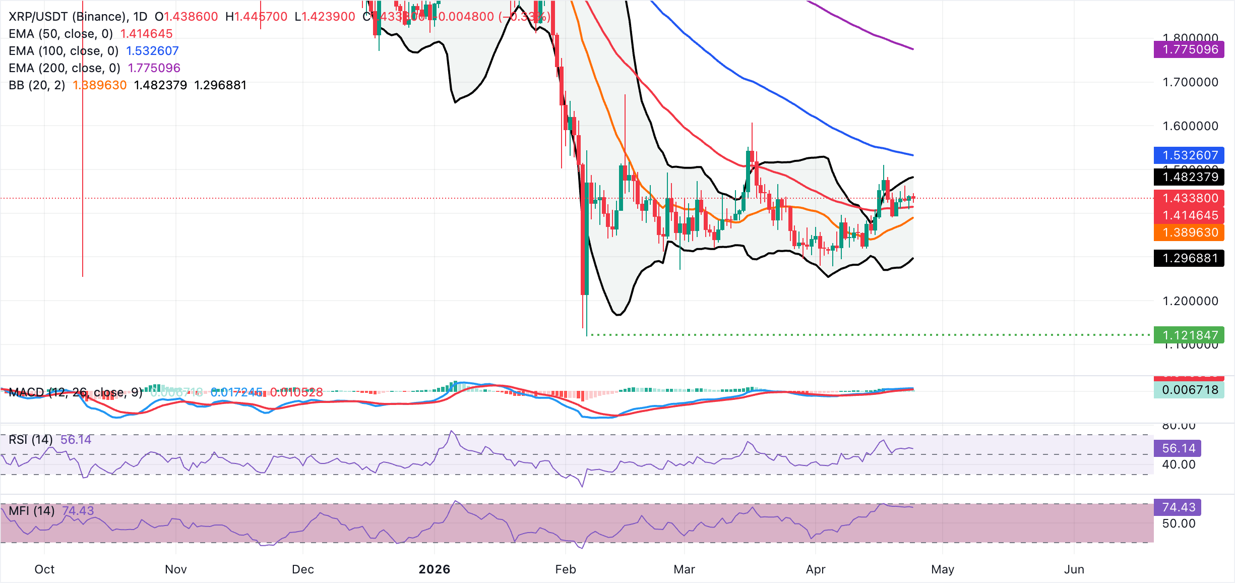 Dự báo giá Ripple