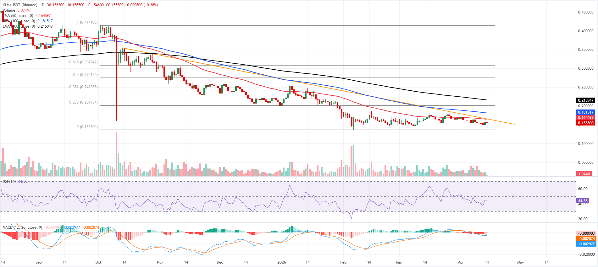 Triển vọng XRP và XLM